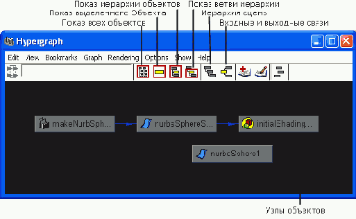   Outliner  Hypergraph