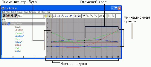   Graph Editor